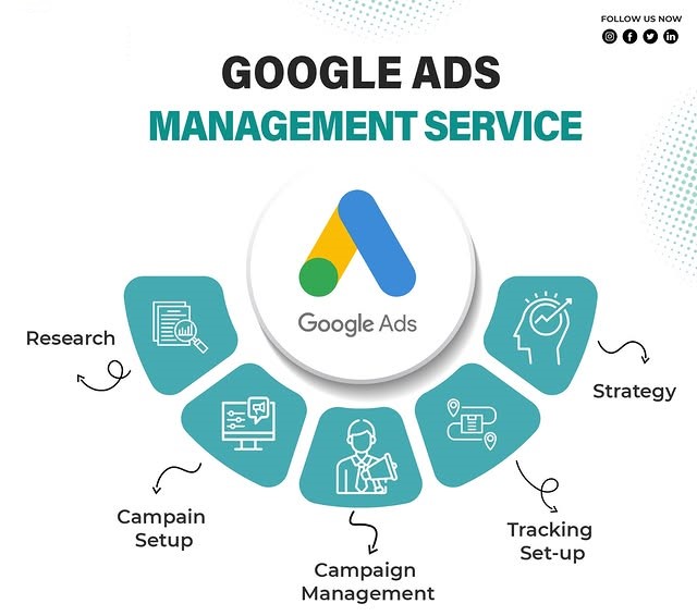 Google Ads Management Services in Fort Worth ,TX for Lead Generation and ROI Growth