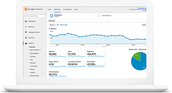 Top SEO Company | Search Engine Optimization Services in Fort Worth ,TX