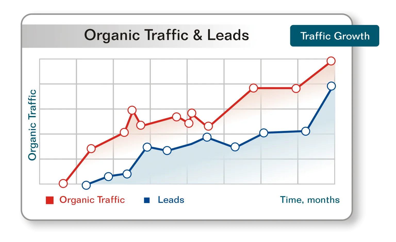 Search Engine Optimization [SEO] Company Fort Worth ,TX | Best & Affordable - Branding and Advertising Agency in Fort Worth ,TX | Digital & Outdoor Services