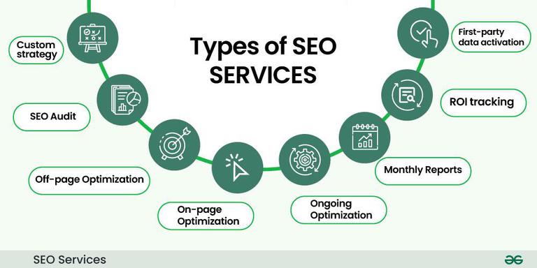 SEO Services Fort Worth ,TX