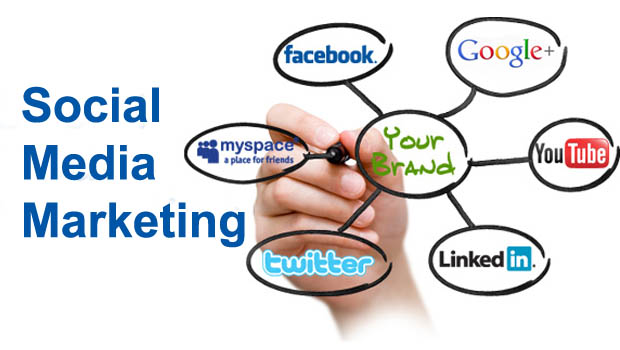 Social Media Management Services in Fort Worth ,TX, SMM Services, Best Social Media Marketing Company in India