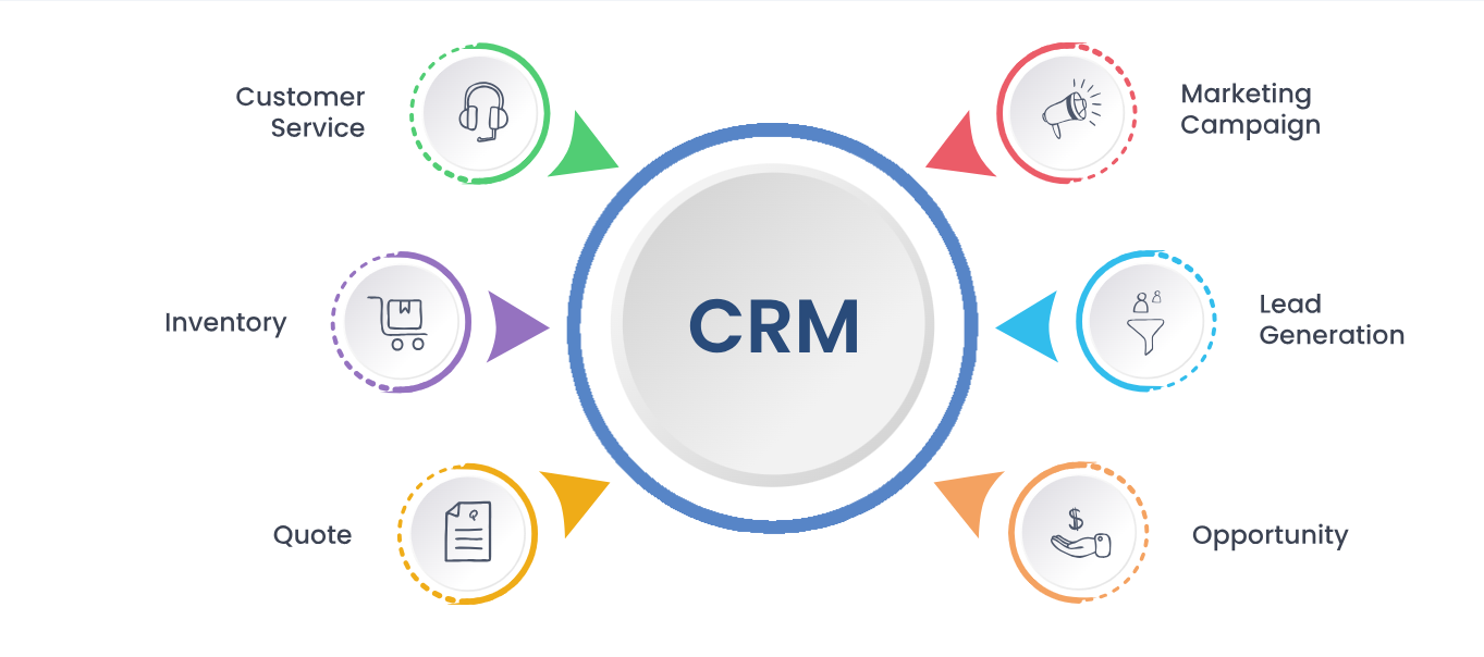 CRM Software Development | CRM Software Designing Company in Fort Worth ,TX