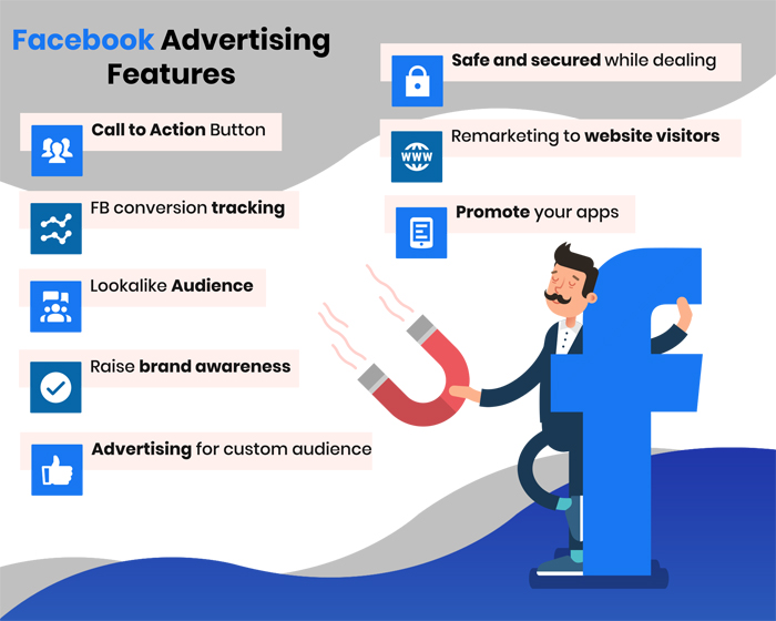 Facebook Ads Management | Results-Driven Facebook Ads Agency in Fort Worth ,TX