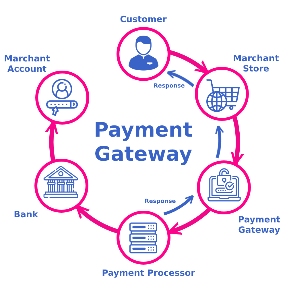 Top Features to Look for in Payment Gateway Integration Services in Fort Worth ,TX for Online Business