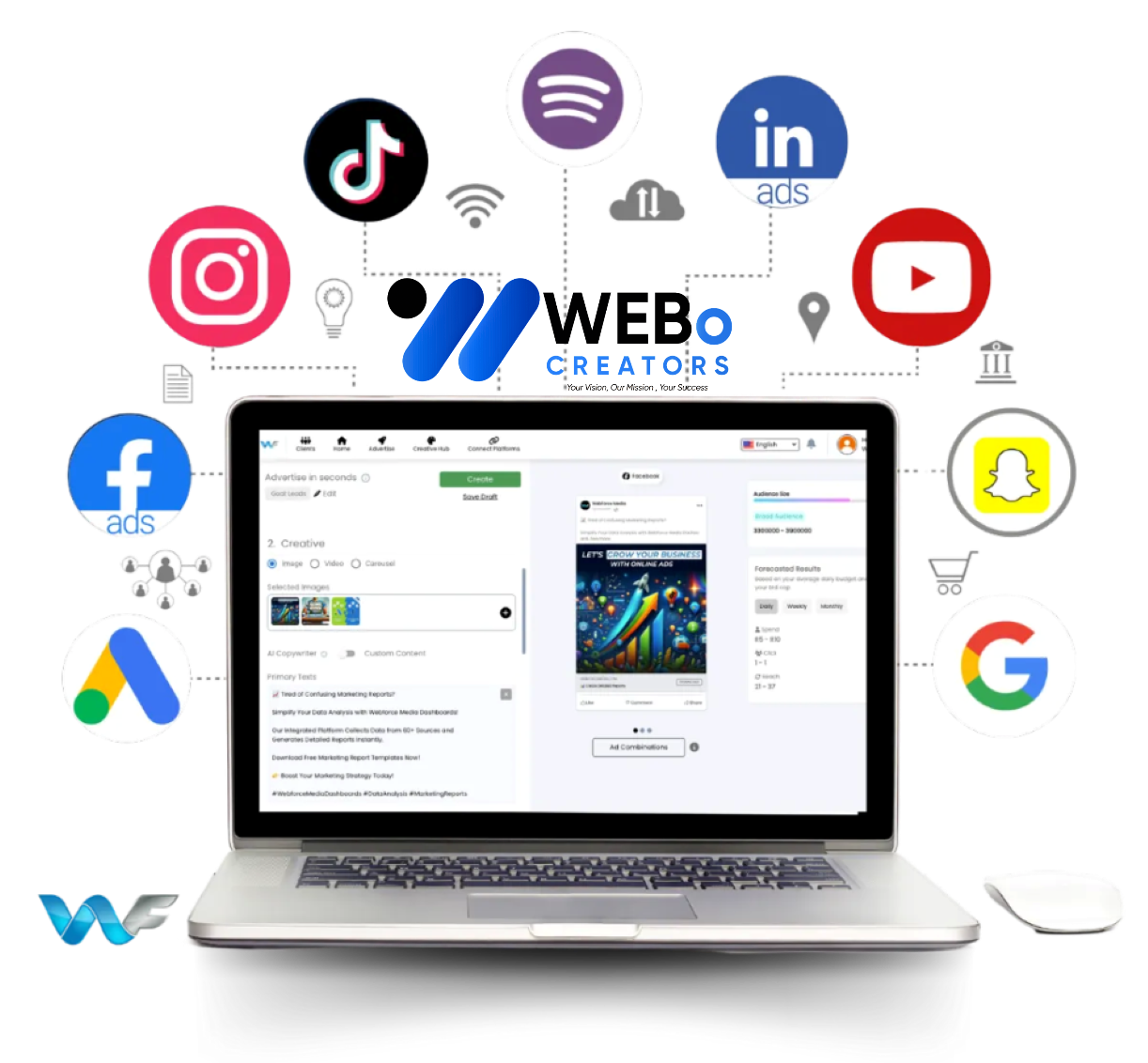 Google Ads % Facebook Ads and Social Media Marketing Services in Fort Worth ,TX