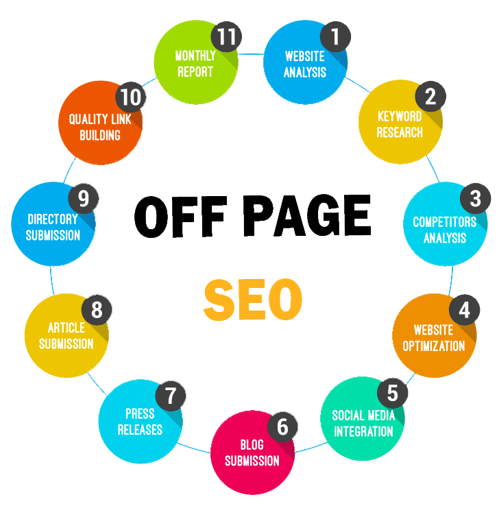 Off-Page SEO Techniques: Ultimate Guide For Beginners in Fort Worth ,TX | Backlink Services Local SEO Optimization