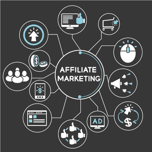 Affiliate Marketing Management Agency in Fort Worth ,TX - Simple & Complete Guide for 2026
