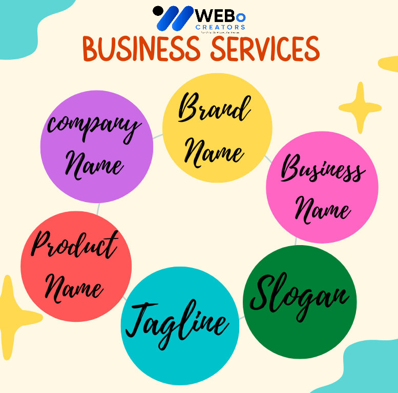 Business Name, Tagline and Logo Design Services in Fort Worth ,TX Professional Branding Agency