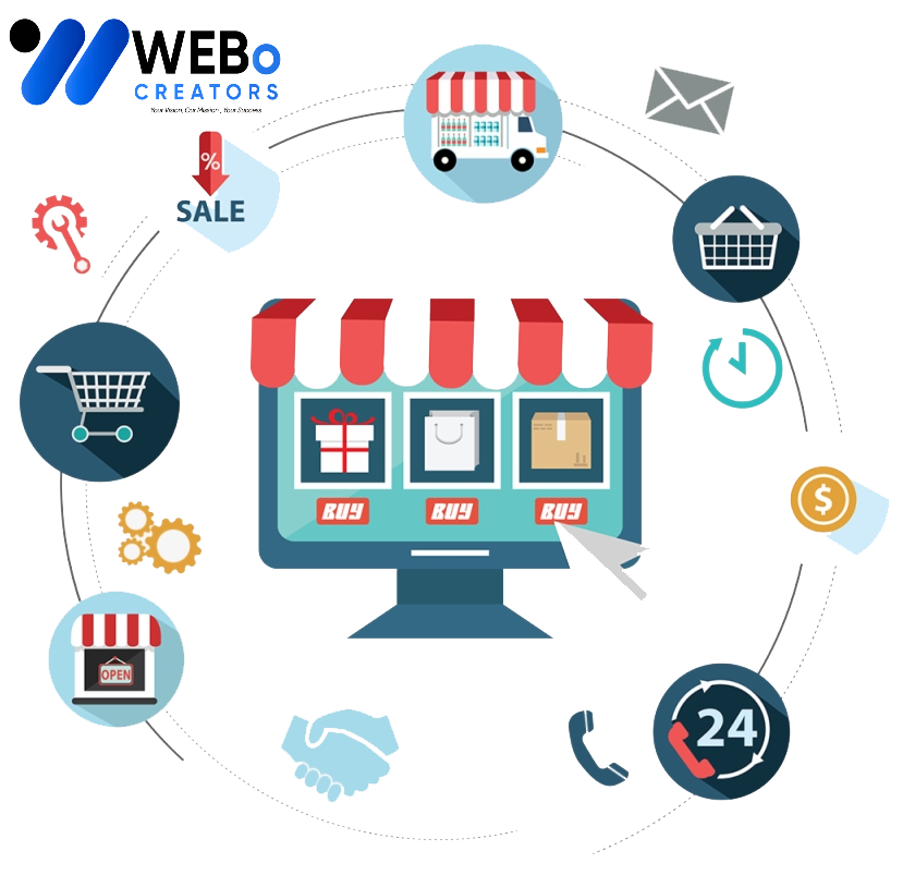 E-commerce marketing Agency in Fort Worth ,TX | Online store sales boost and digital support