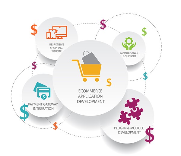 The Rising Trend of Subscription Business Model in eCommerce in Fort Worth ,TX for Online Stores