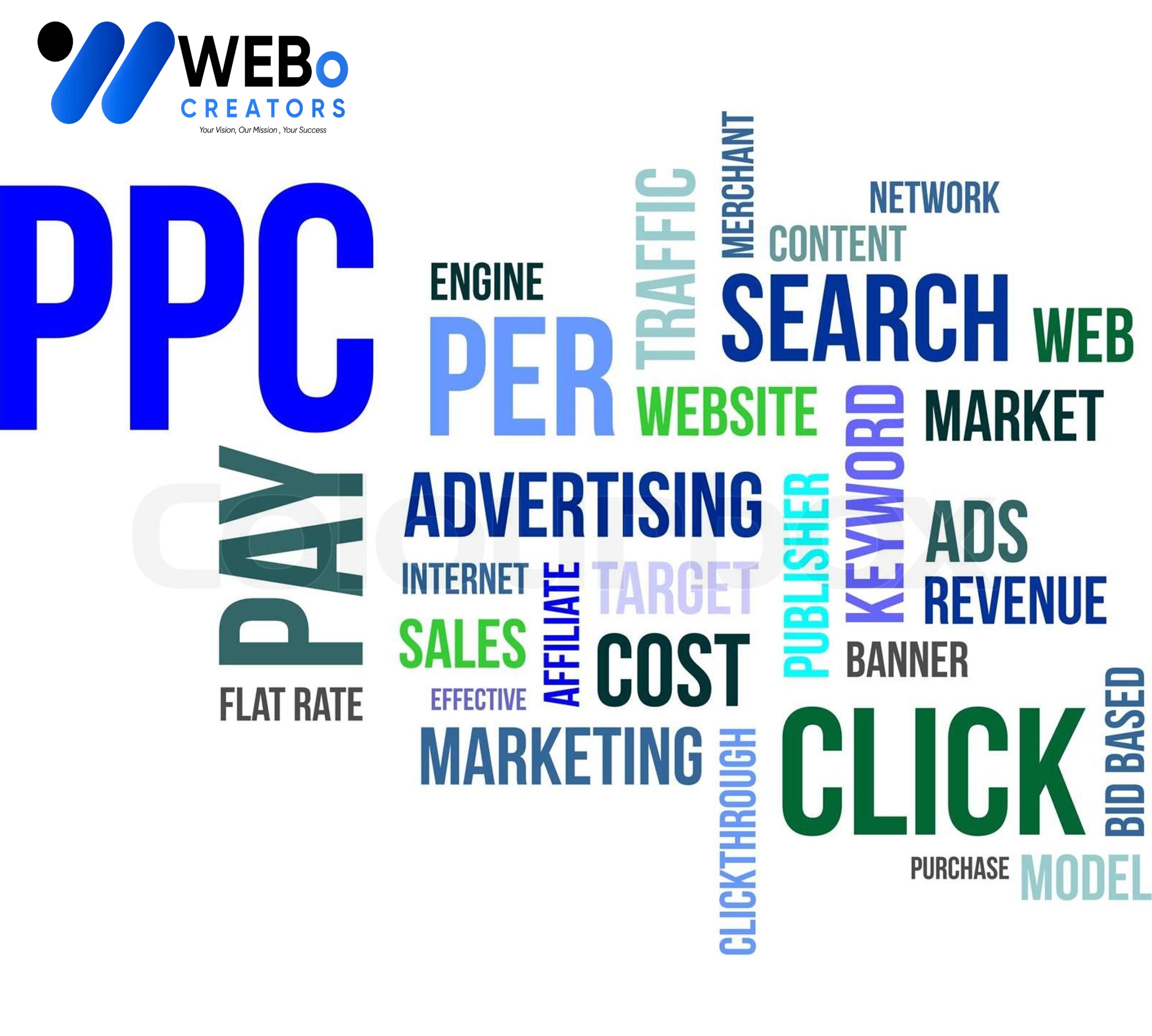 PPC (Pay-per-click) advertising Agency in Fort Worth ,TX | Google Ads Management Agency