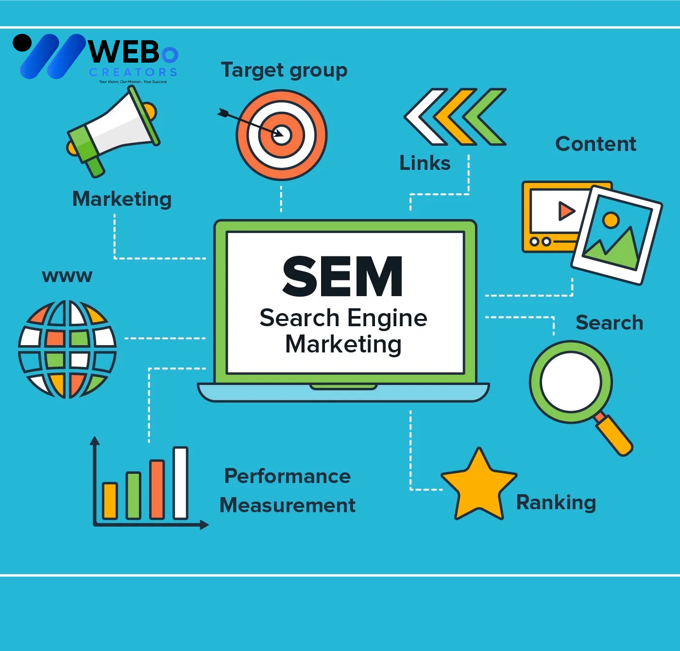 SEM Google Ads Service Fort Worth ,TX 2026 For Online Advertising Campaign