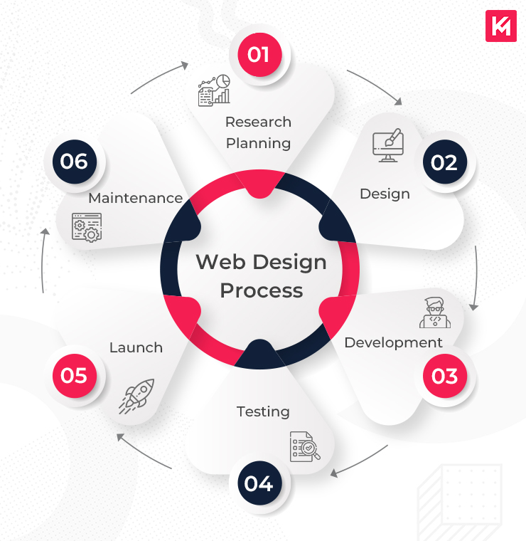 Top Responsive Web Design Services Enhanced by AI for Visibility Agency in Fort Worth ,TX