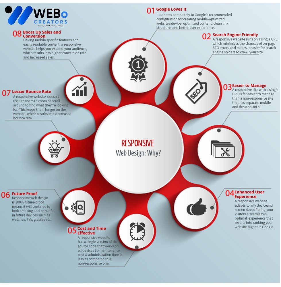 Responsive Website Design - An Expert in Mobile Friendly Website Design Solution in Fort Worth ,TX