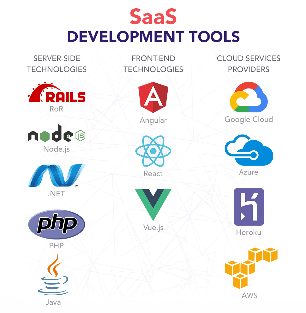 Fort Worth ,TX SaaS Software Development Services - Custom Cloud Applications & Business Solutions
