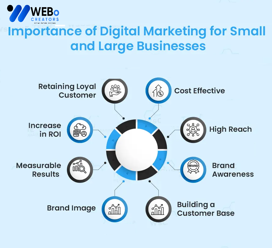 Small Business Digital Marketing Agency in Fort Worth ,TX: Mastering the Art of Online Visibility