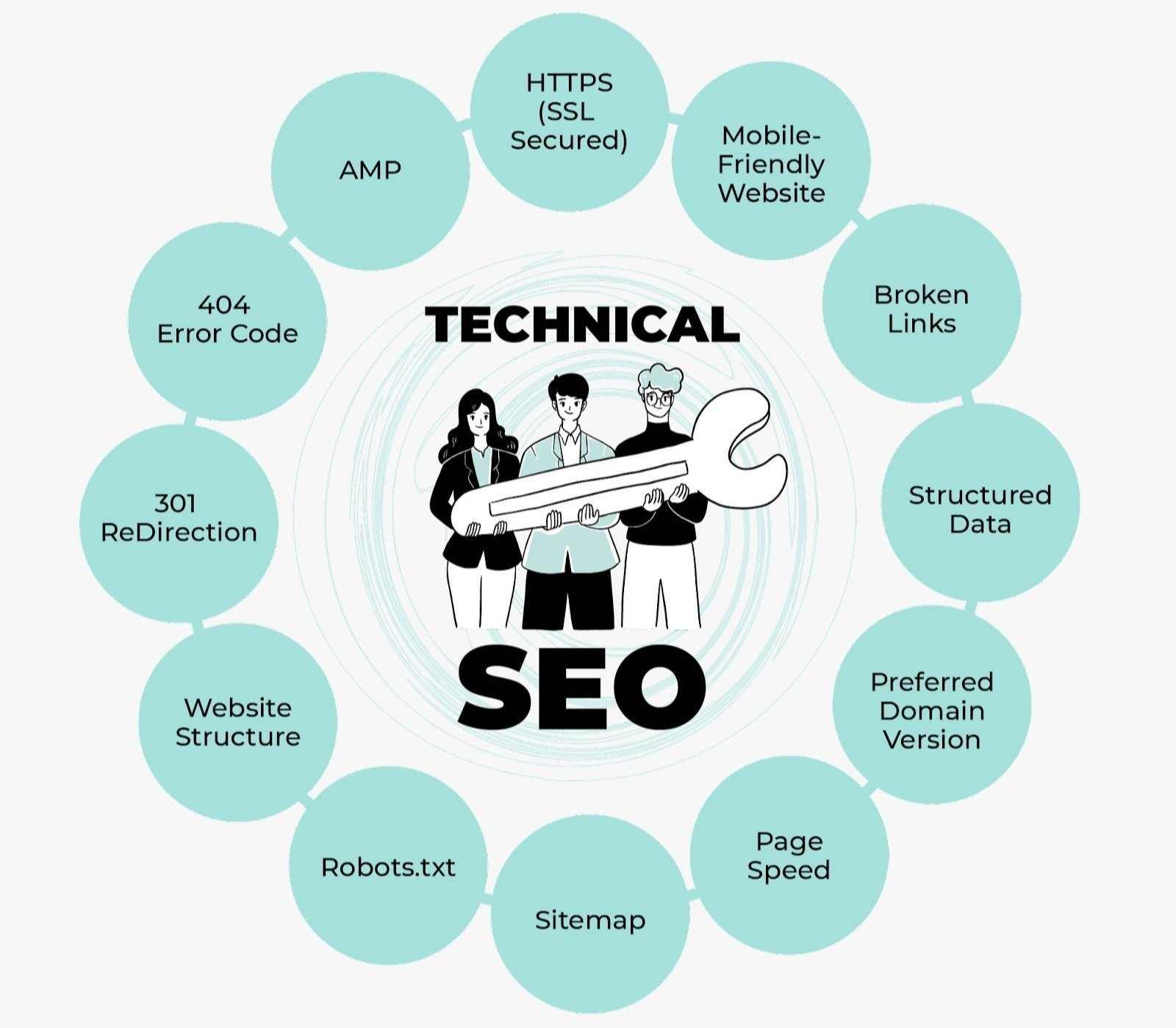 Best Technical SEO Services in Fort Worth ,TX for Google Ranking and Website Optimization