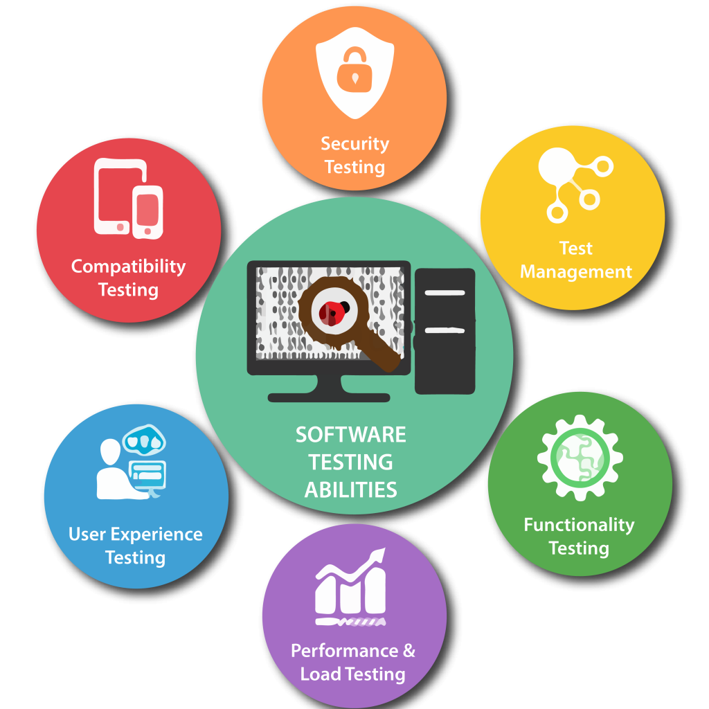 Software Testing Services in Fort Worth ,TX for Secure and Reliable Applications