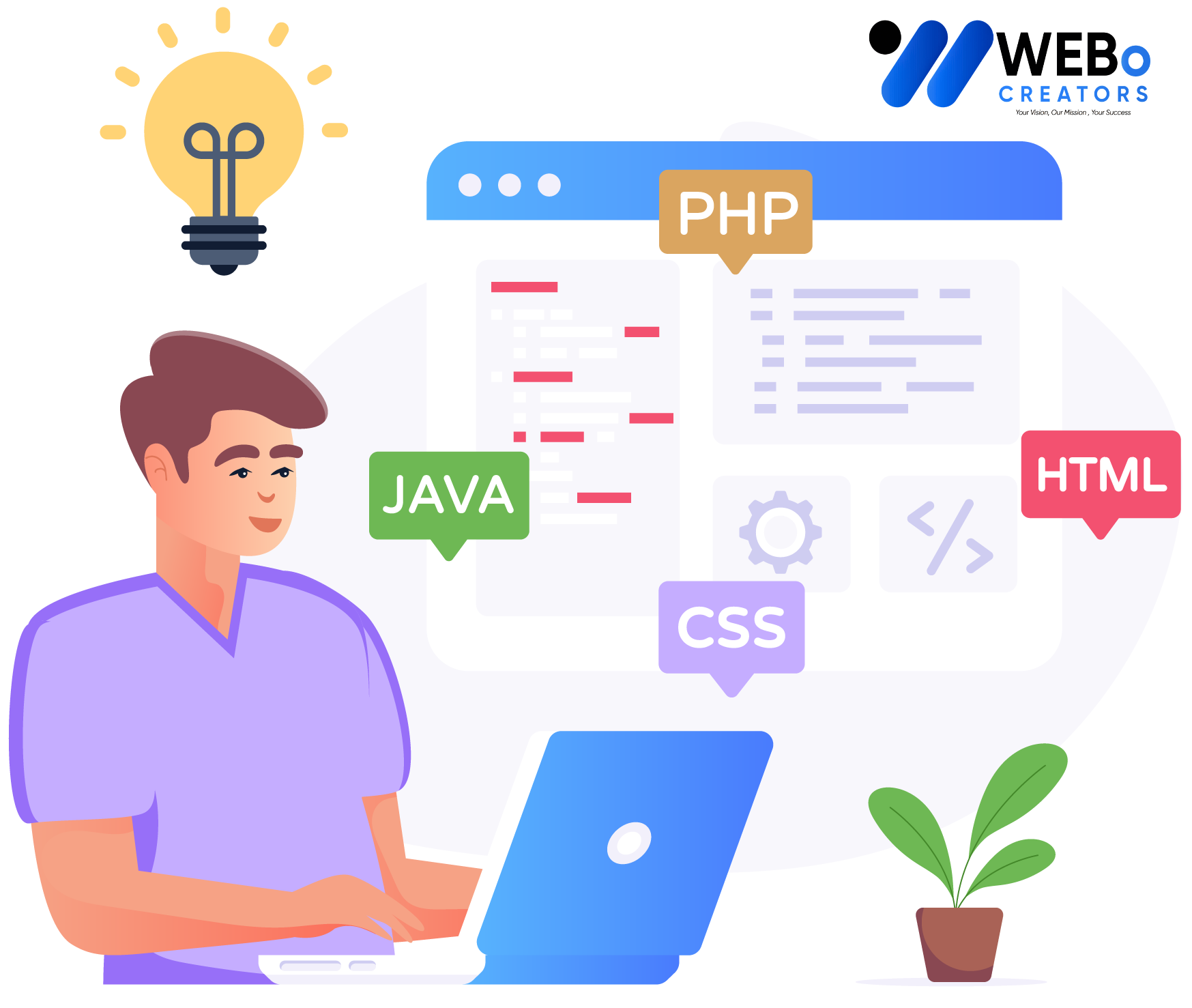 Web Developer Services in Fort Worth ,TX for Custom Responsive Websites