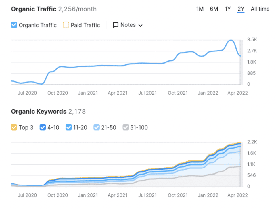 SEO Services in Fort Worth ,TX That Help You Rank and Grow